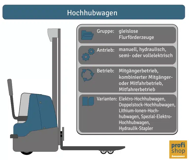 Was sind Flurförderzeuge: Grafik Hubwagen