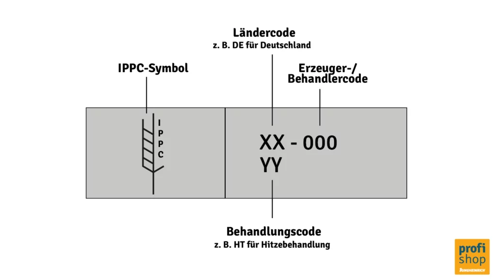 Grafik zur Verdeutlichung von ISPM 15